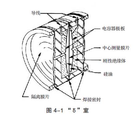 壓力變送器工作原理及維護方法(圖1)