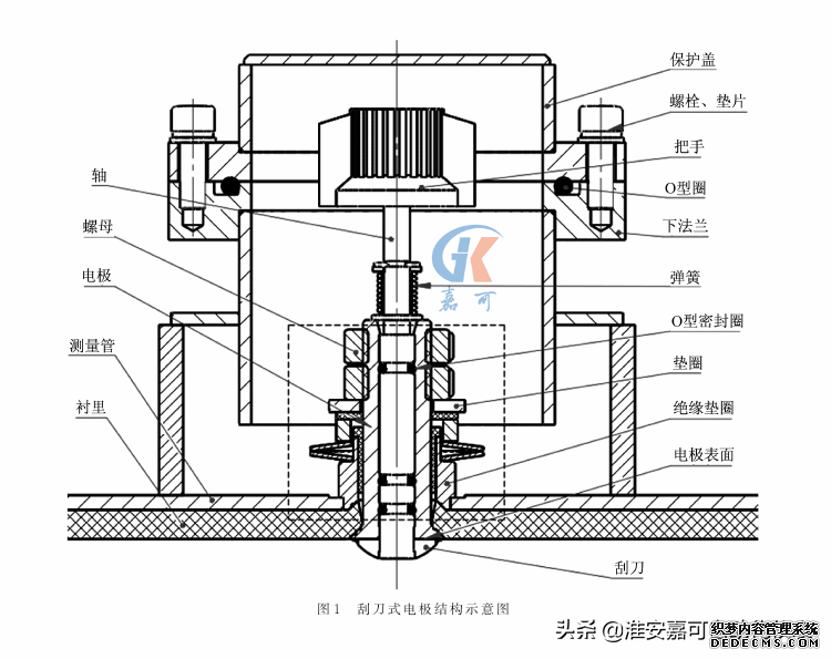 電磁流量計(jì)廠家告訴你，什么是刮刀式電極電磁流量計(jì)