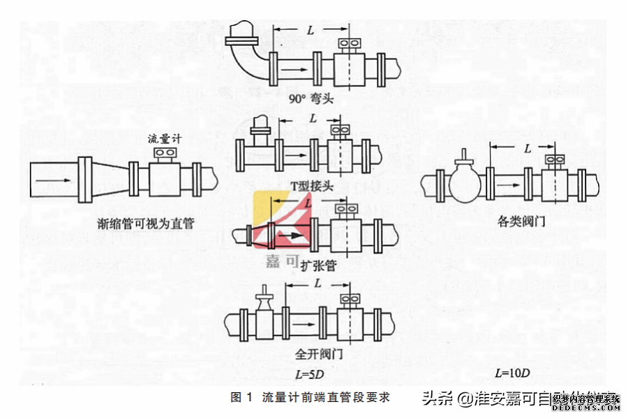 電磁流量計(jì)的前期安裝、維護(hù)和接地