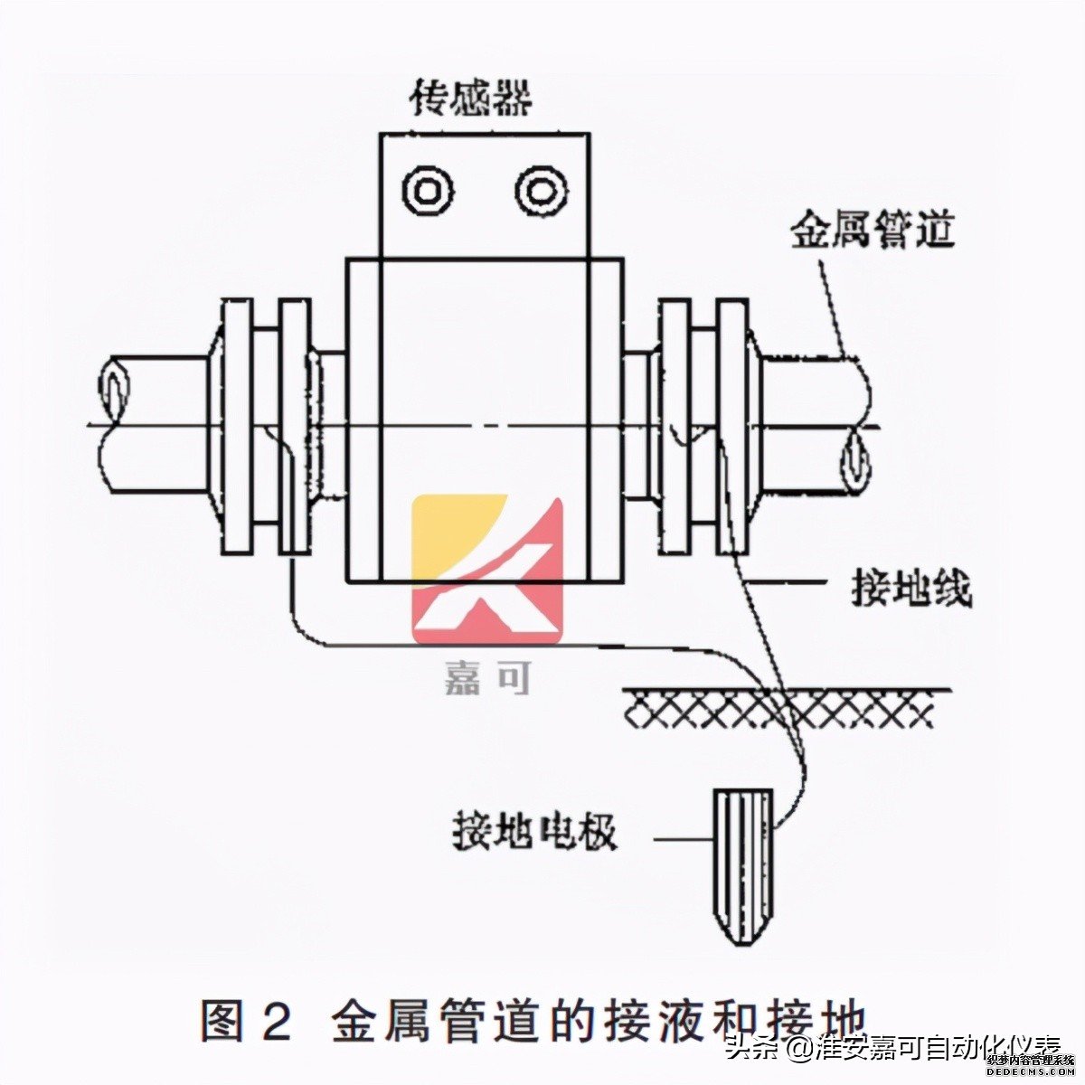 電磁流量計(jì)的前期安裝、維護(hù)和接地