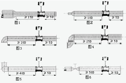 插入式渦街流量計(圖5)