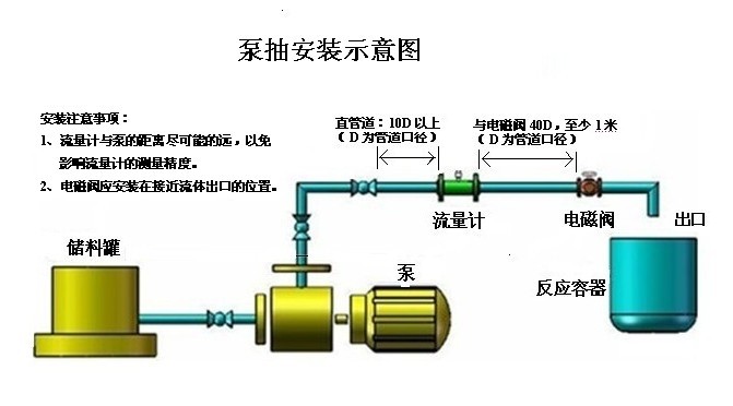 流量計(jì)定量控制儀(圖1)