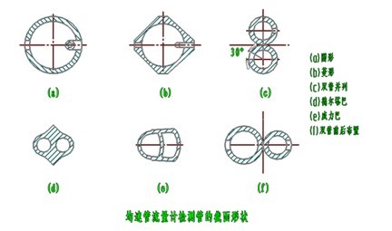 威力巴流量計(jì)(圖3)