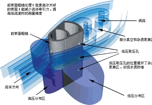 威力巴流量計(jì)(圖8)