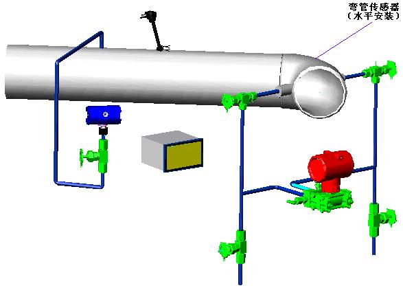 彎管流量計(圖6)