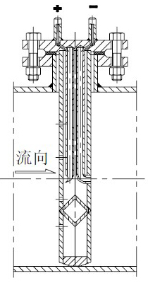 德爾塔巴流量計(jì)(圖7)