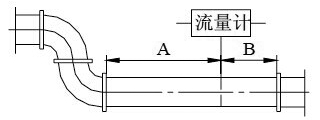 德爾塔巴流量計(jì)(圖13)