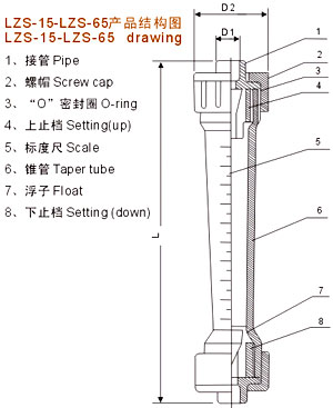 塑料管轉(zhuǎn)子流量計(jì)(圖1)