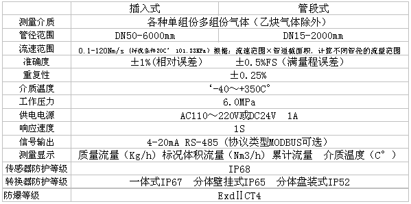 熱式氣體質(zhì)量流量計(圖13)