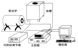 熱工全自動(dòng)檢定系統(tǒng)(圖4)