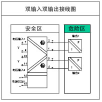 隔離安全柵(圖2)