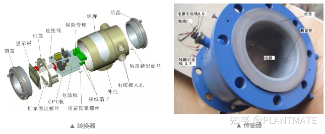 如何正確認識電磁流量計，帶你了解測量原理及安裝規(guī)范