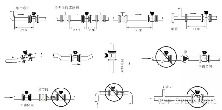 如何正確認識電磁流量計，帶你了解測量原理及安裝規(guī)范