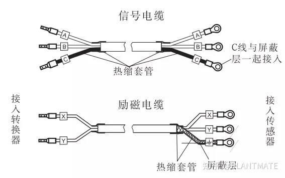 如何正確認識電磁流量計，帶你了解測量原理及安裝規(guī)范