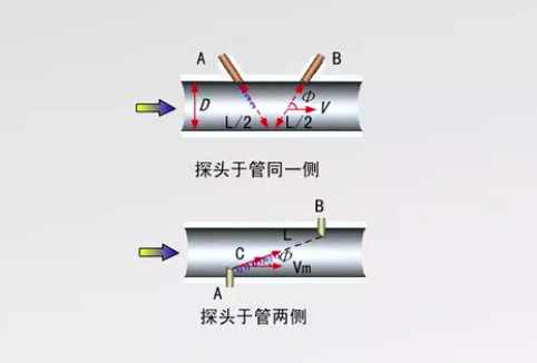 朗風(fēng)學(xué)堂（9）：什么是超聲波流量計(jì)？輸出端怎么接線？