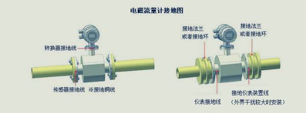 電磁流量計(jì)開機(jī)方法